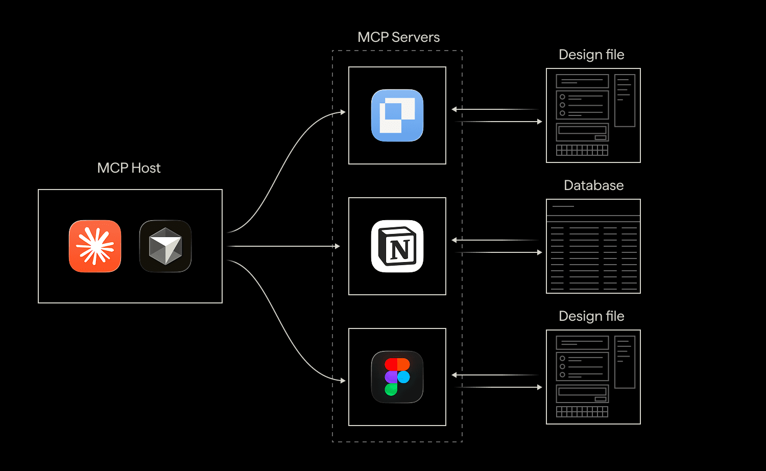 What is an MCP server?
