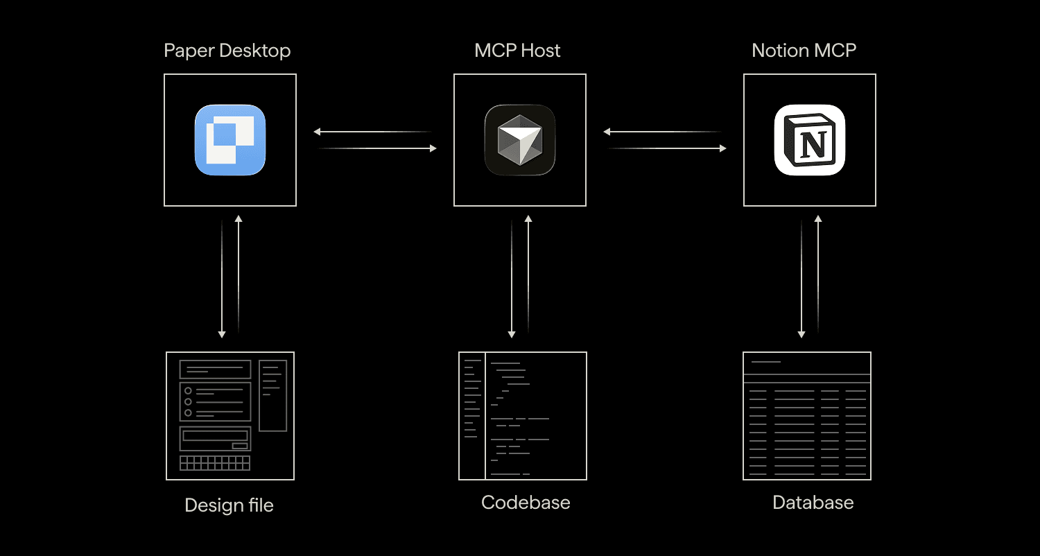 Paper Desktop MCP