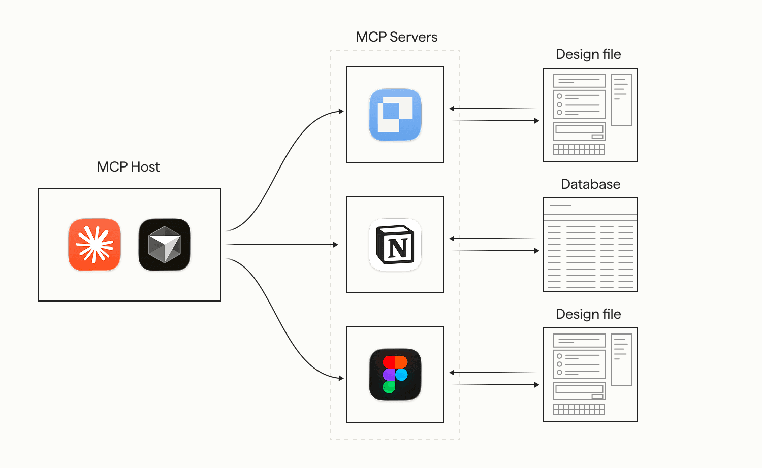 What is an MCP server?