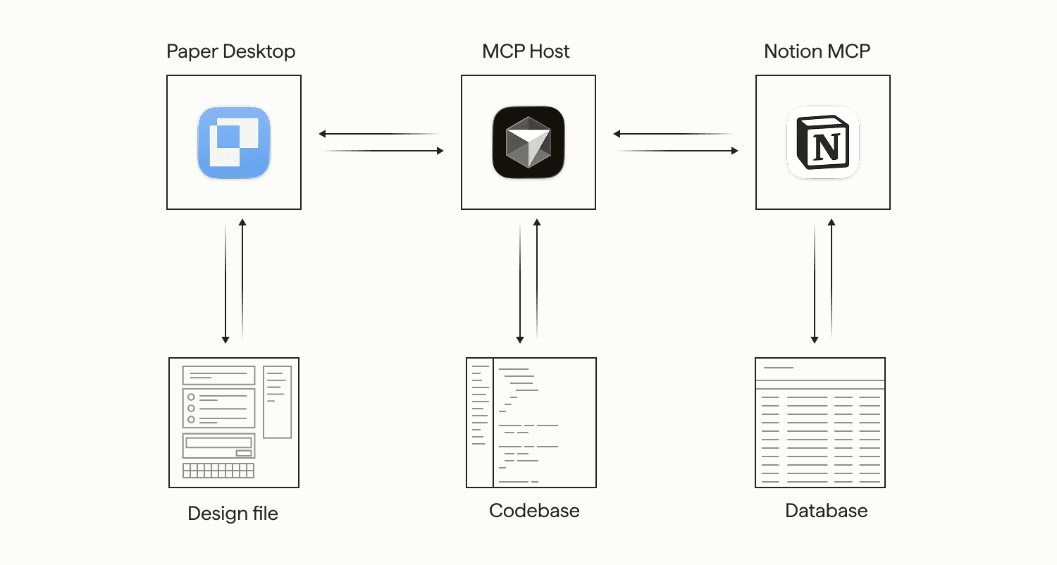 Paper Desktop MCP